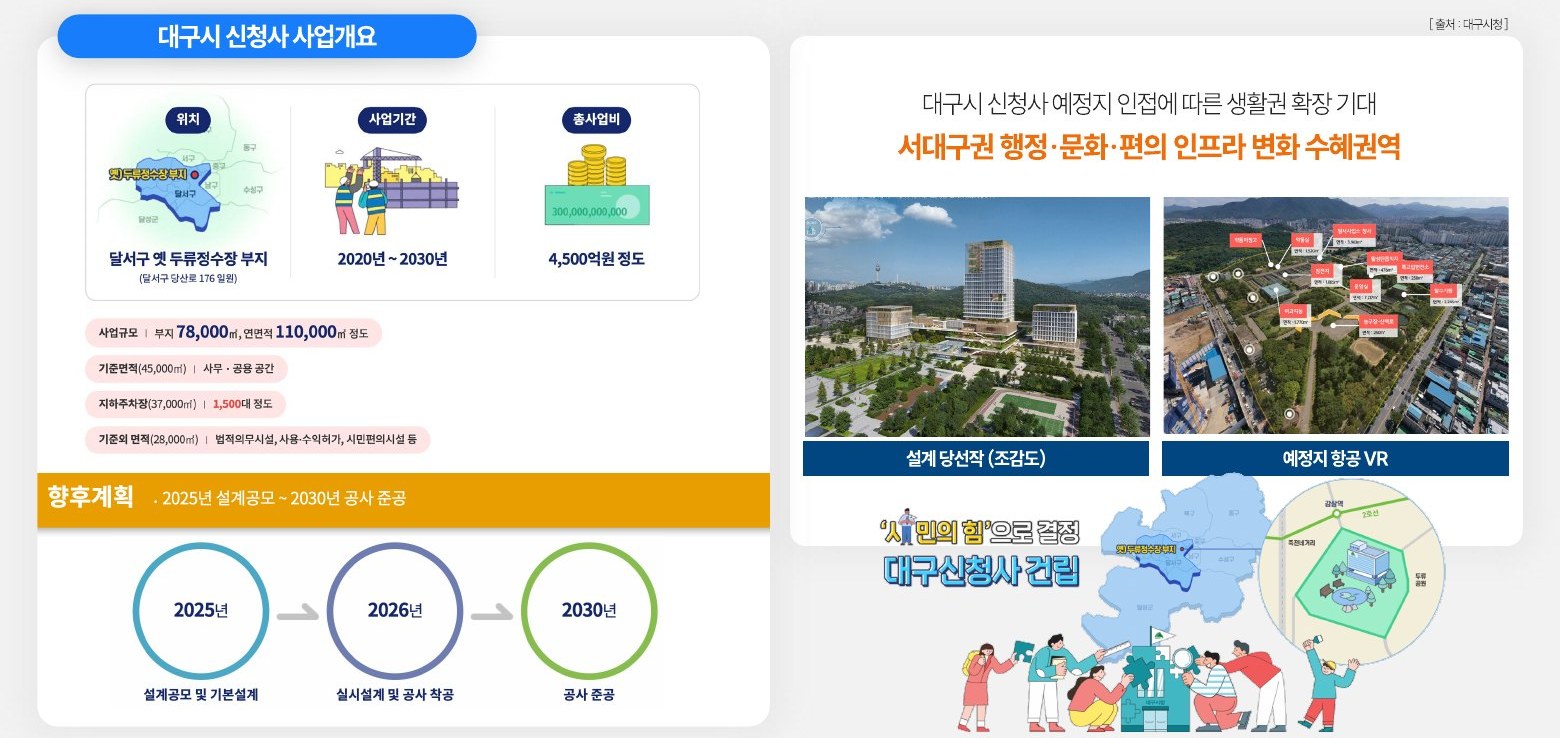 대구시 신청사 이전 사업 개요와 이전지 생활권 확장 기대 안내