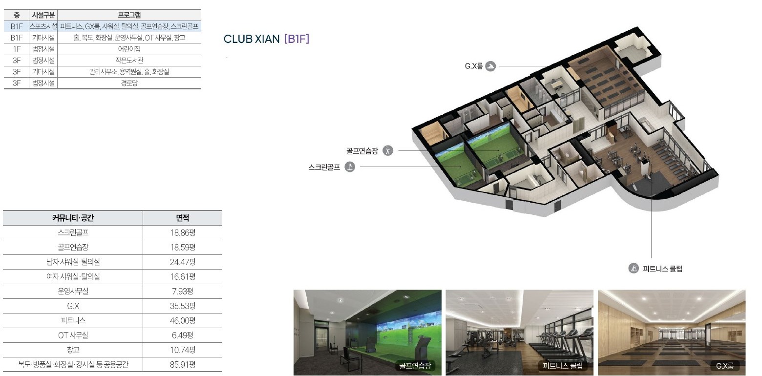 CLUB XIAN 지하 1층 피트니스클럽과 골프 시설