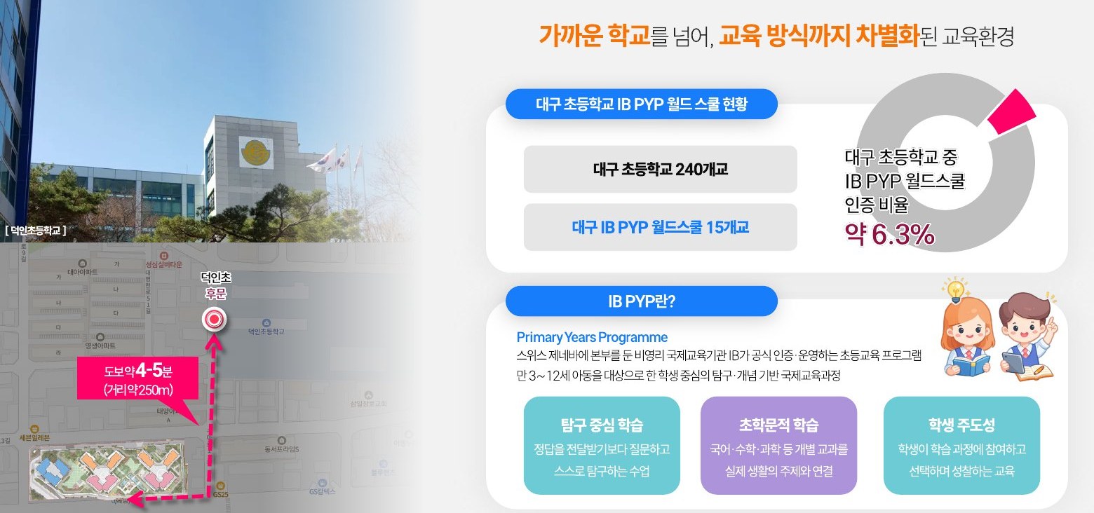 대구 초등학교 IB PYP 월드스쿨 현황과 덕인초 도보 통학권 안내